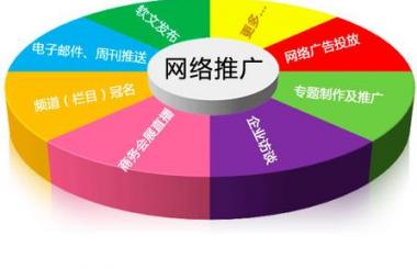 網站推廣三原則，不是盲目就能出效果