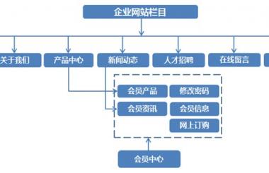 一個關于英語教育的企業網站建設方案分享