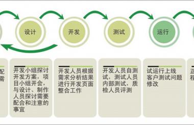 企業網站制作有哪些基本流程，要花多少錢？