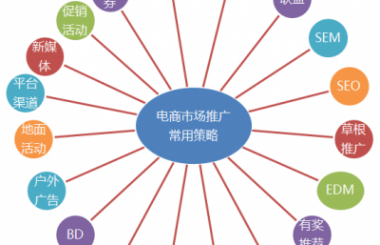  武漢網站推廣需要多少錢？