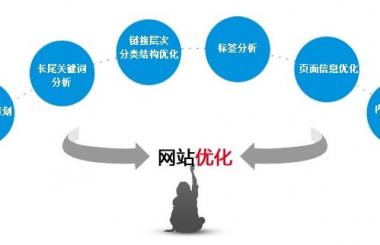 企業網站更新文章的重要性